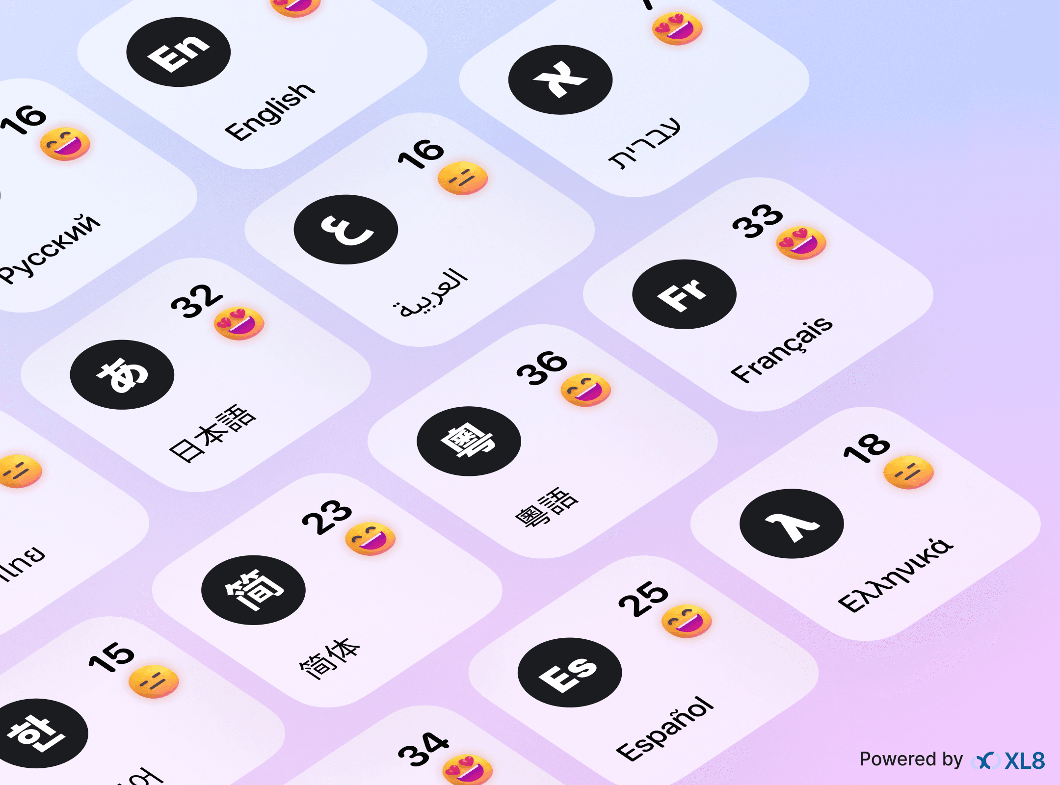 Machine Translation Evaluation: How XL8 Gets It Right