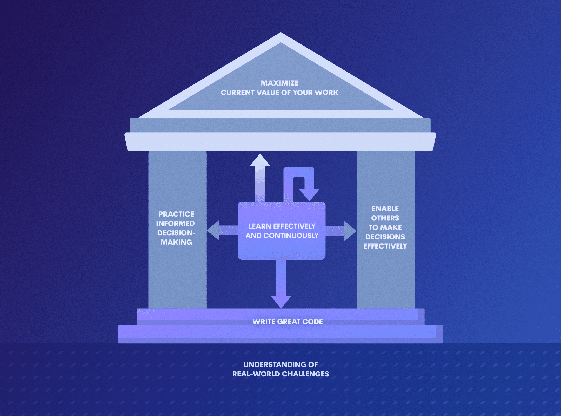 What Makes a Great Software Engineer?
